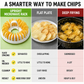 🎁💥LAST DAY SPECIAL PRICE!-￡7.99!!🔥DIY Microwave Potato Chip Maker with Slicer Bowl Set